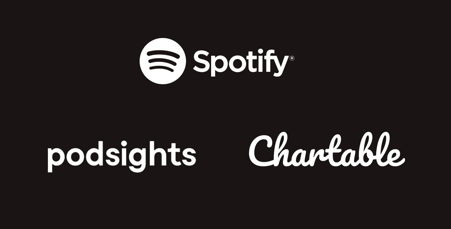 Spotify 通过收购广告和分析公司继续收购播客 Spotify 通过收购广告和分析公司继续收购播客