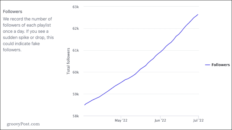 fake-playlist-spotify-real-follower-chart